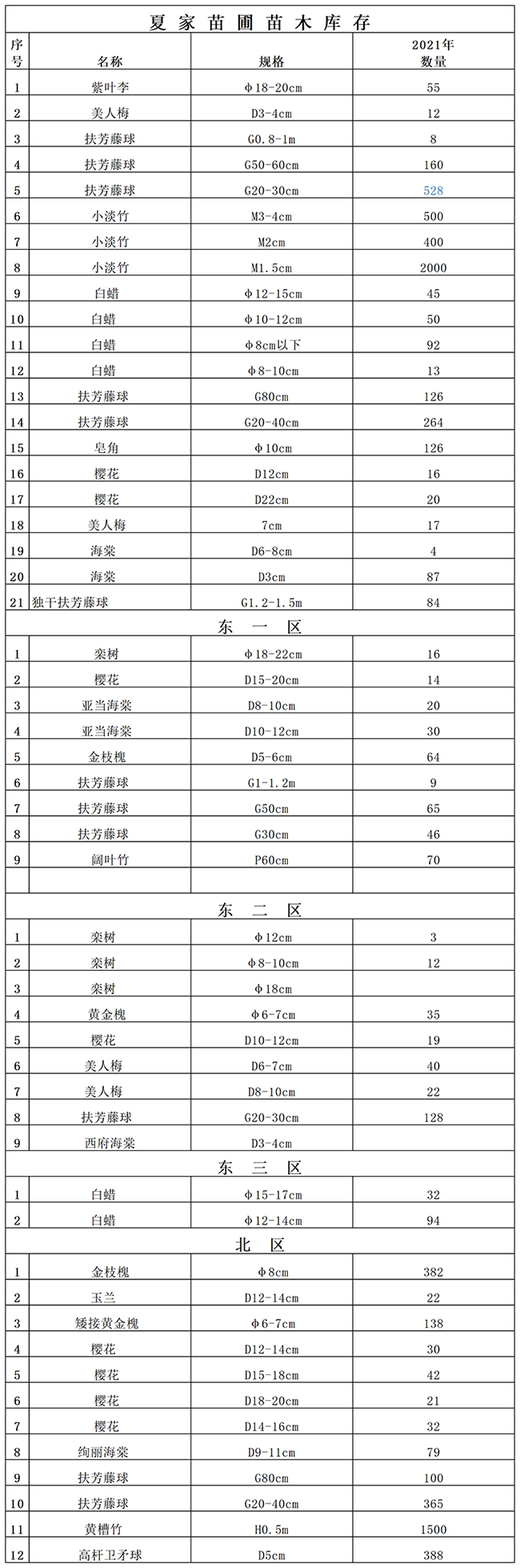 2.夏家苗圃、苗木清單.png